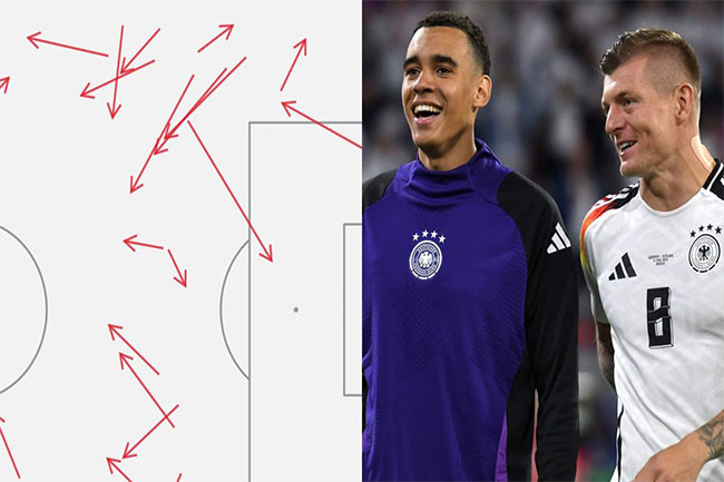 موسیالا و کروس رکوردداران اروپا شدند! - اخبار اسپرت موسیالا و کروس رکوردداران اروپا شدند!