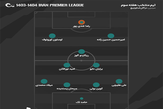 تیم منتخب هفته سوم لیگ برتر - اخباراسپرت تیم منتخب هفته سوم لیگ برتر