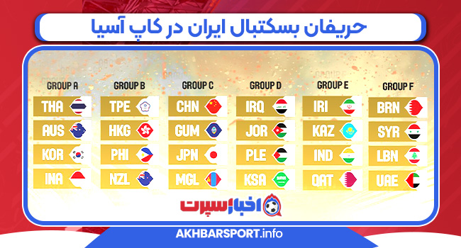 حریفان بسکتبال ایران در کاپ آسیا