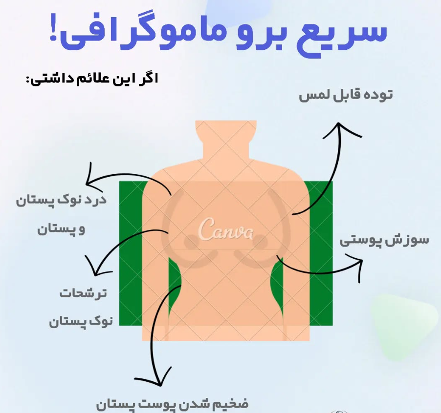 علائم سرطان پستان