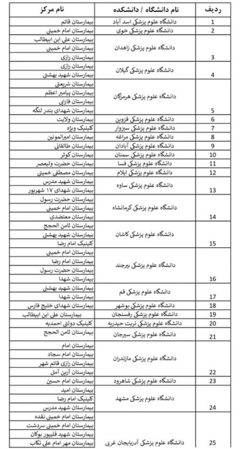 لیست مراکز منتخب انجام ماموگرافی رایگان در سراسر کشور