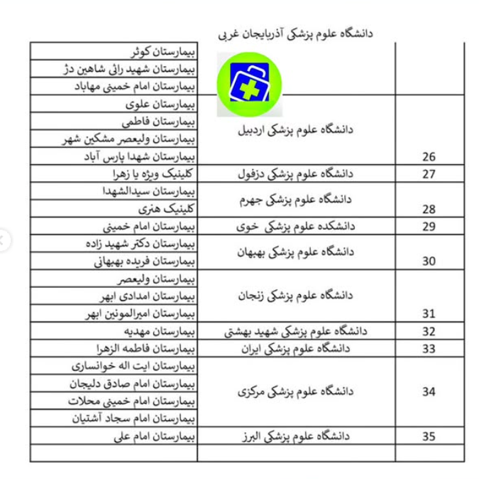 لیست مراکز منتخب انجام ماموگرافی رایگان در سراسر کشور