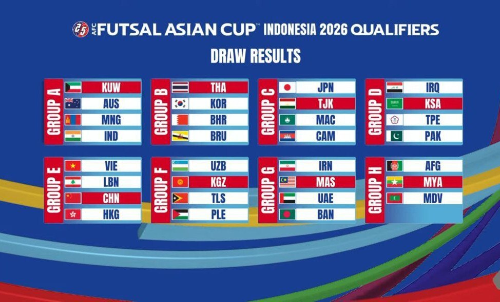 تاریخ مسابقات فوتسال قهرمانی آسیا