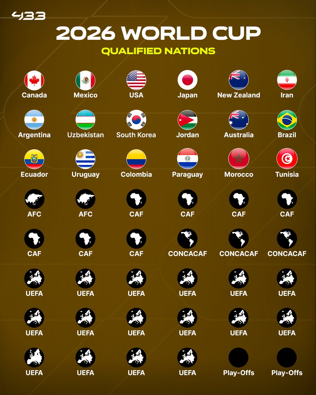 تیم‌های صعودکننده قاره آمریکای جنوبی